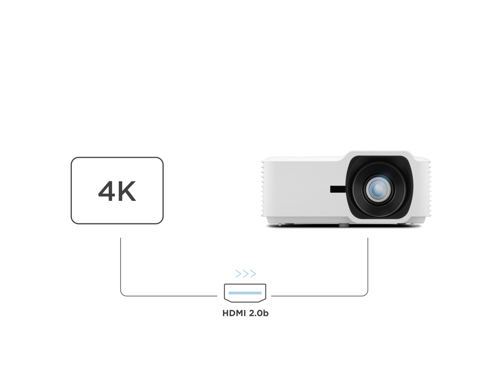 HDR / HLG / 4K UHD unterstützt durch HDMI 2.0b 1