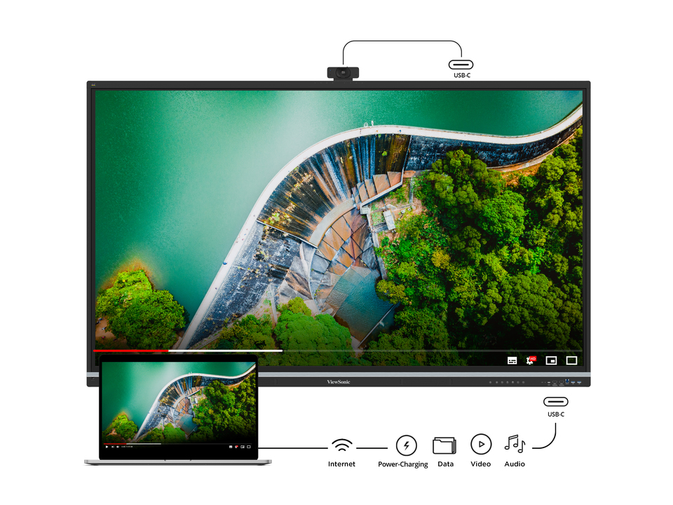 Optimierte Konnektivität mit dreifachem USB-C 1