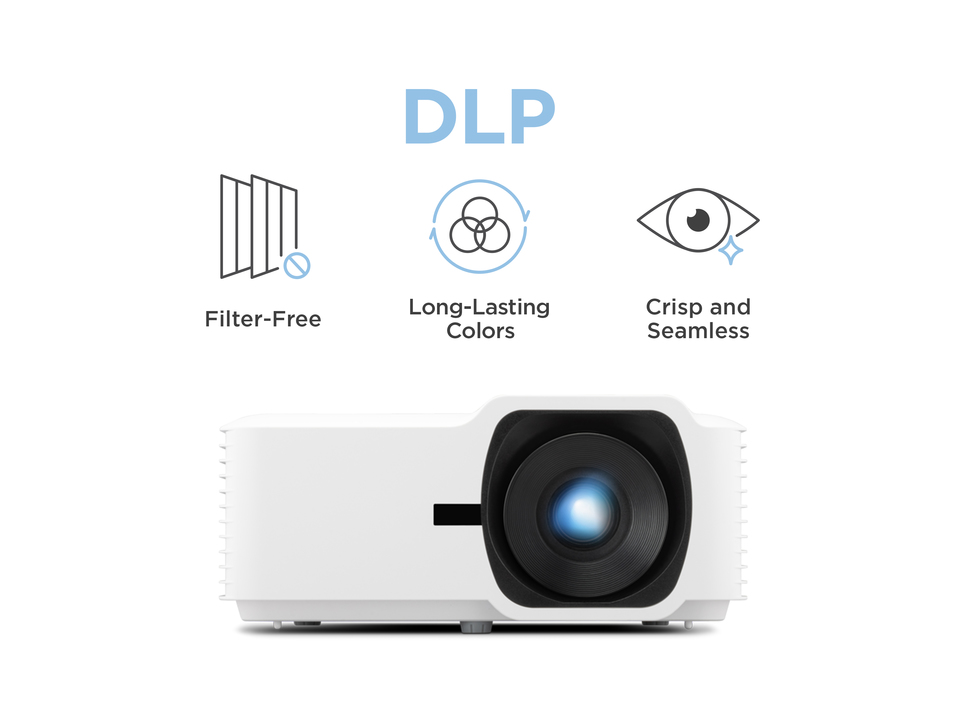 Performances fiables à long terme avec la technologie de projection DLP 1
