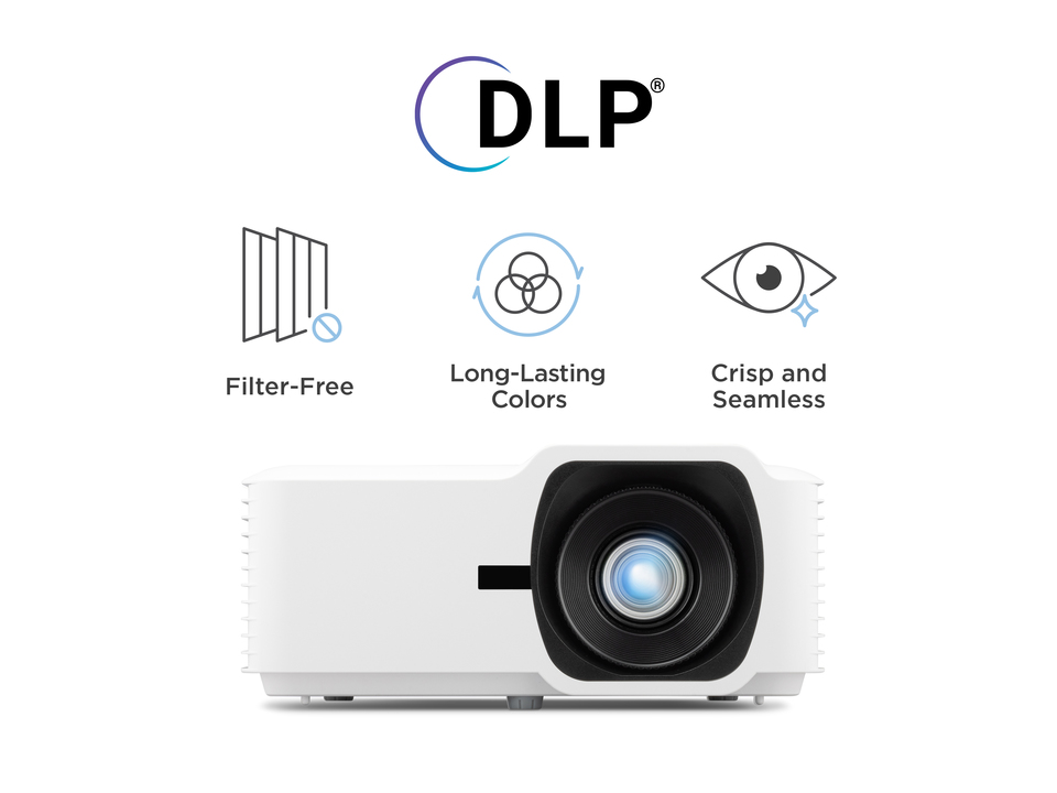 Rendimiento confiable a largo plazo con tecnología de proyección DLP 1