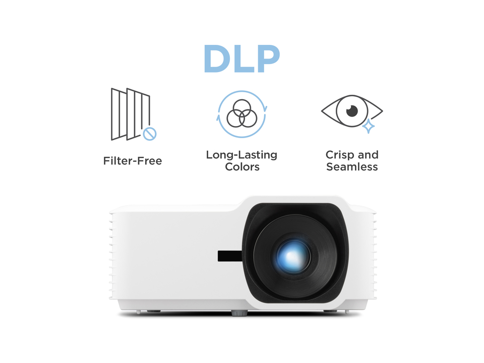 Prestazioni affidabili a lungo termine con la tecnologia di proiezione DLP 1