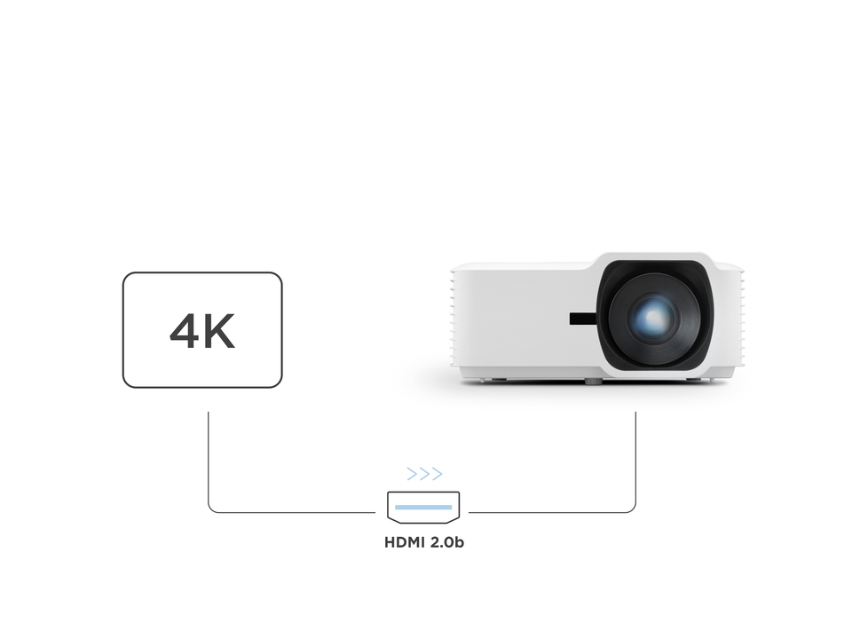 HDMI 2.0b tarafından desteklenen HDR / HLG / 4K UHD 1