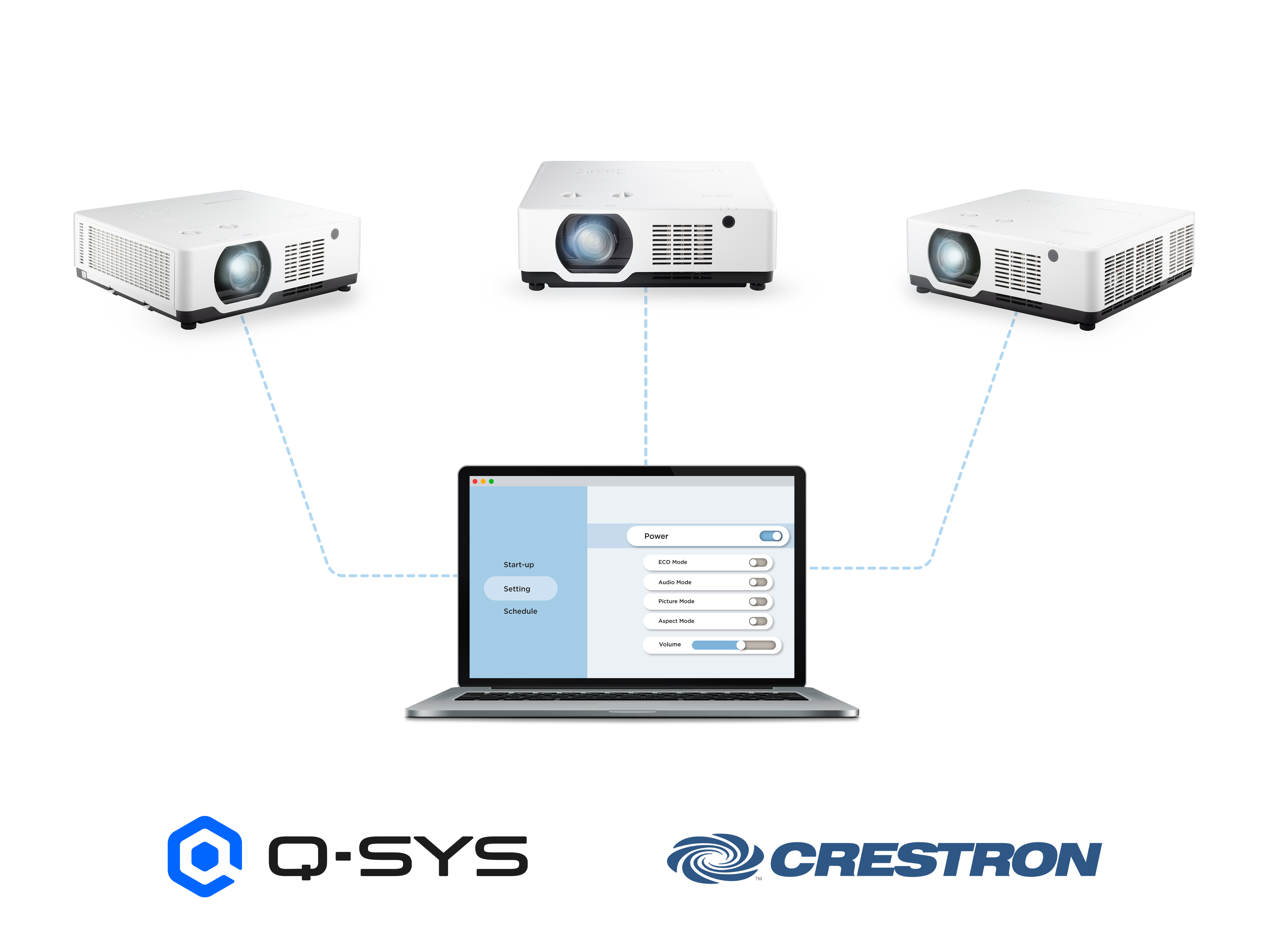 Centralised Control for Management Efficiency 1