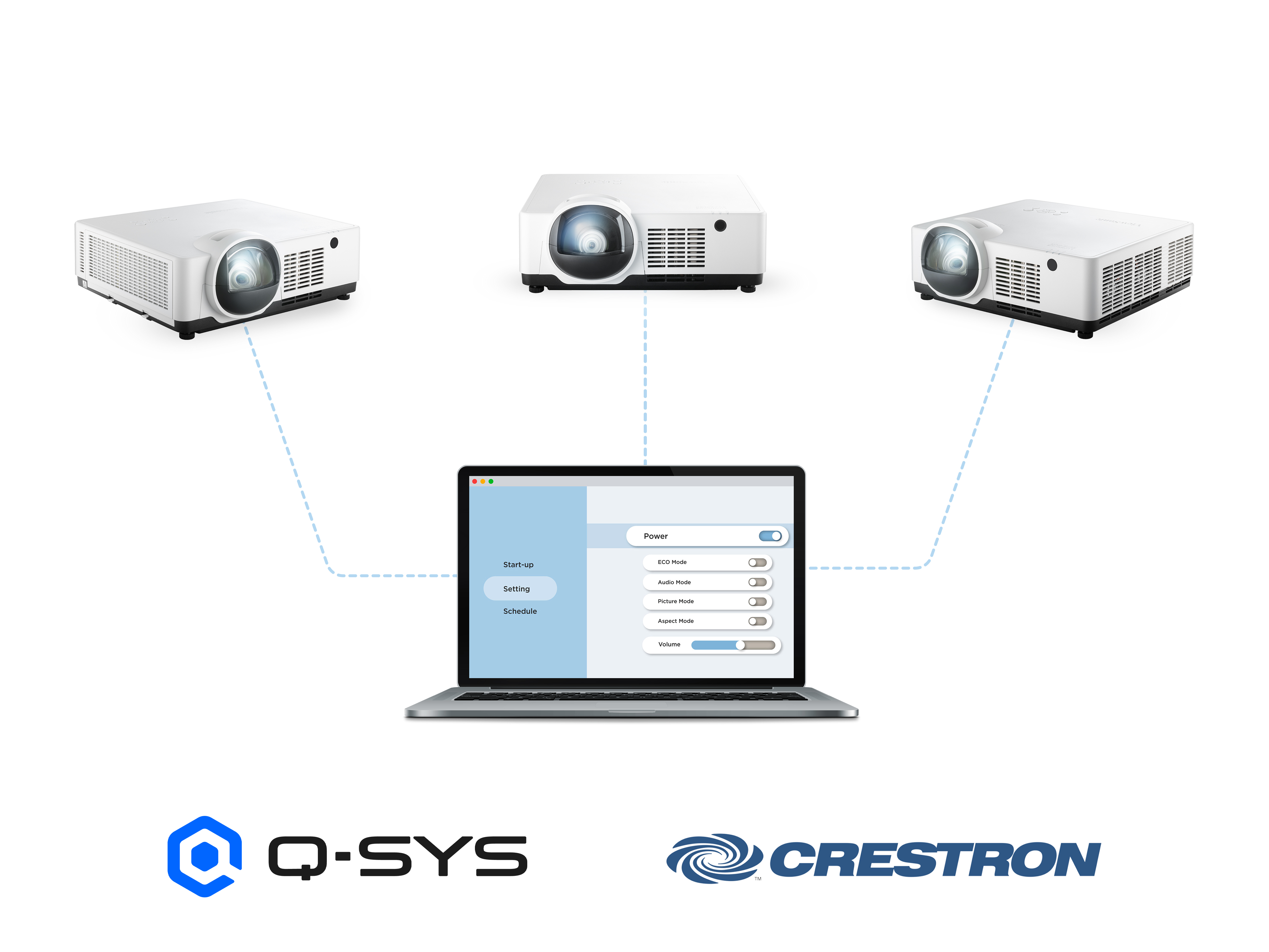 Centralised Control for Management Efficiency 1
