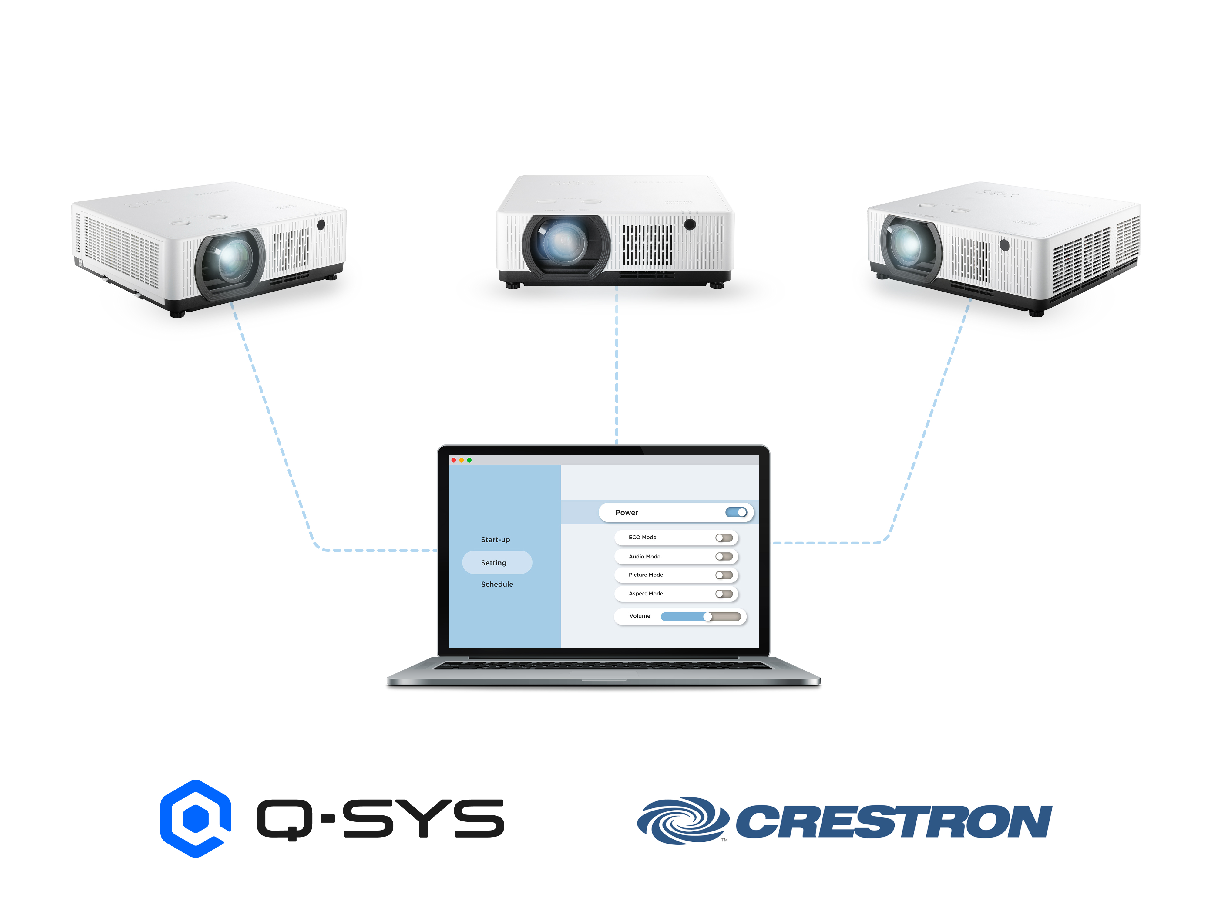 Centralised Control for Management Efficiency 1