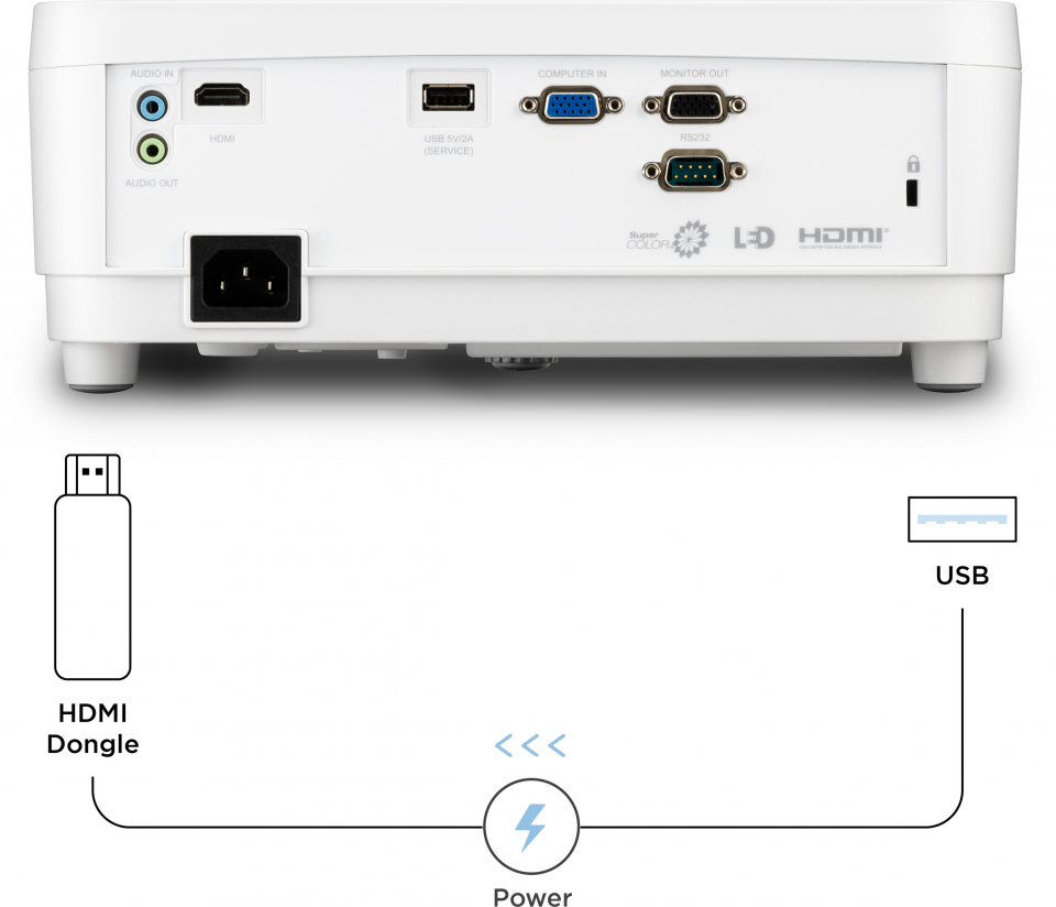 USB Type A Power Supply​ 1